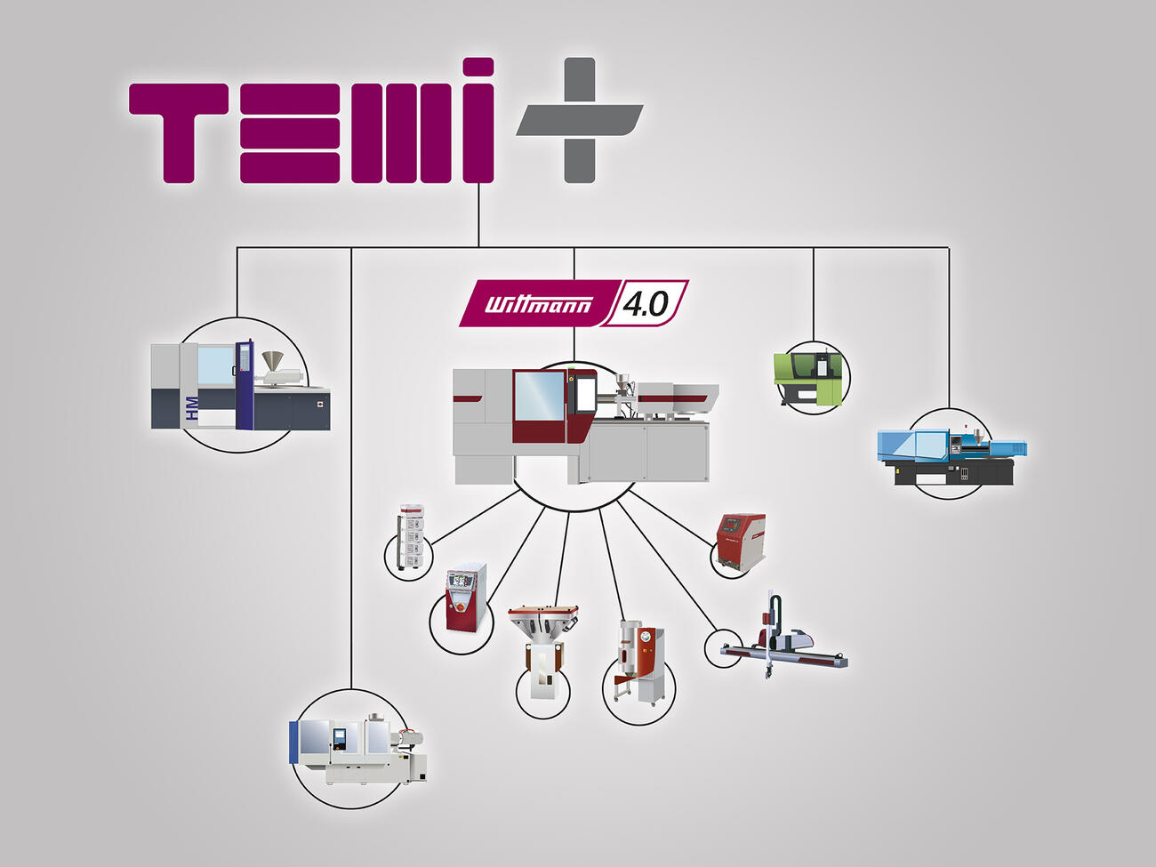 TEMI+ – Smart Production