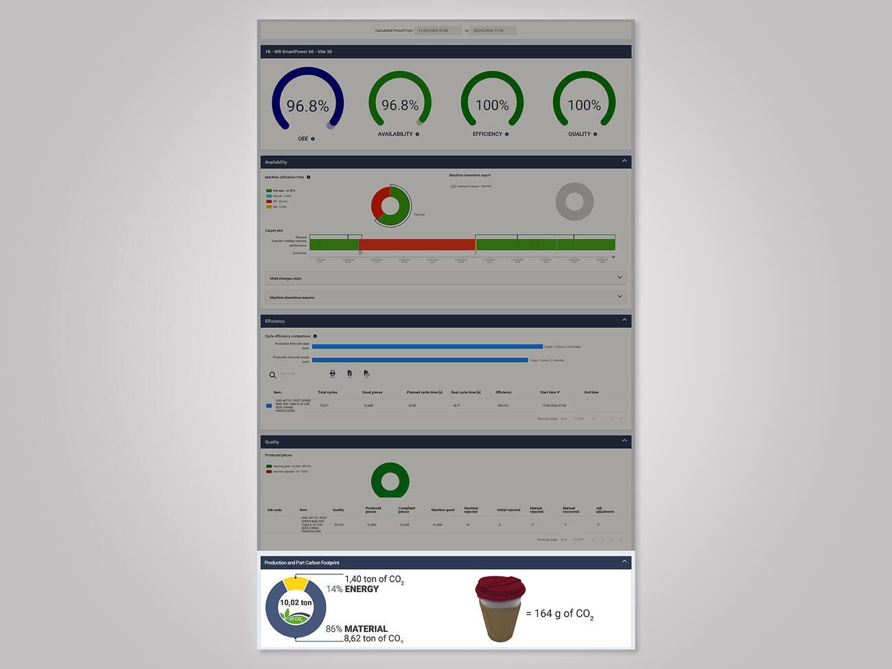 Witt-NR-07-2024_Carbon Footprint_TEMI-Dashboard